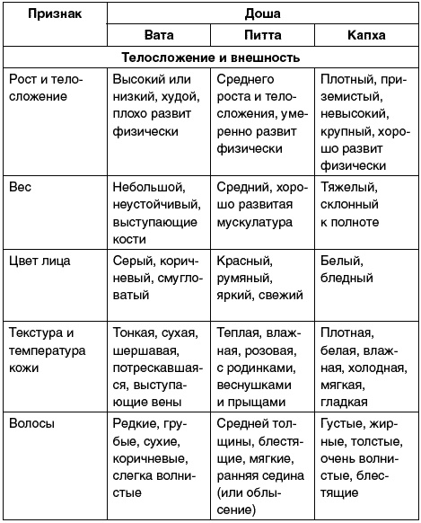 Иллюстрация к книге — Восточный путь самоомоложения. Все лучшие техники и методики [_303.jpg]