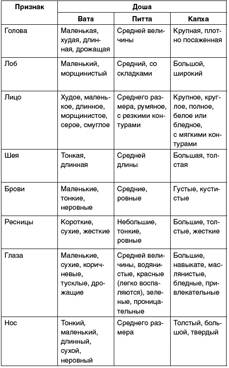 Иллюстрация к книге — Восточный путь самоомоложения. Все лучшие техники и методики [_304.jpg]