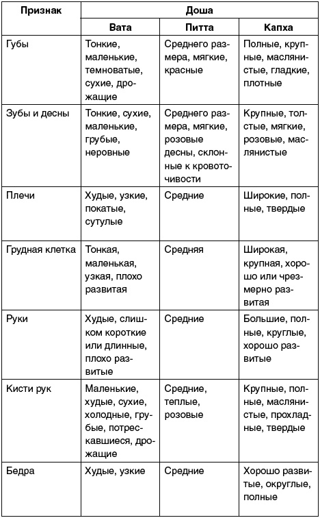 Иллюстрация к книге — Восточный путь самоомоложения. Все лучшие техники и методики [_305.jpg]