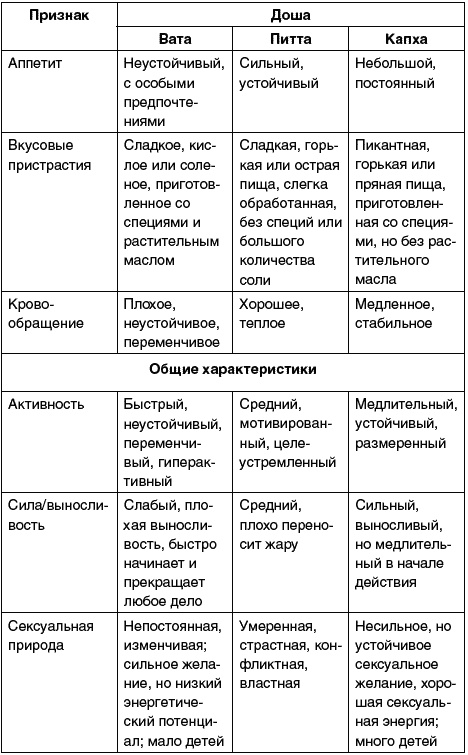 Иллюстрация к книге — Восточный путь самоомоложения. Все лучшие техники и методики [_307.jpg]
