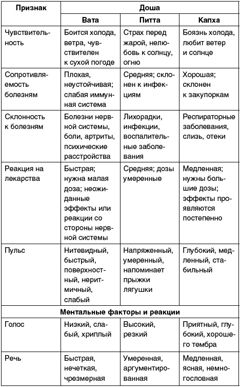 Иллюстрация к книге — Восточный путь самоомоложения. Все лучшие техники и методики [_308.jpg]