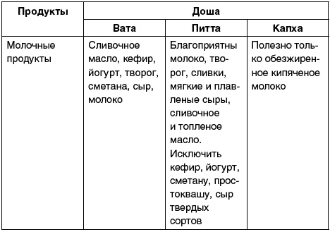 Иллюстрация к книге — Восточный путь самоомоложения. Все лучшие техники и методики [_312.jpg]