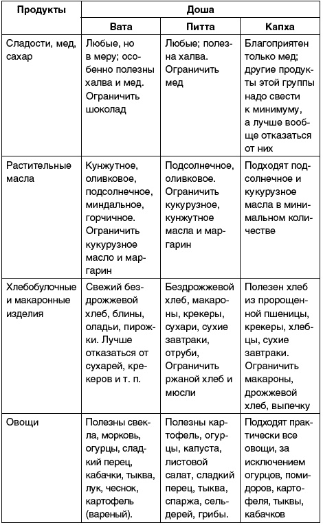 Иллюстрация к книге — Восточный путь самоомоложения. Все лучшие техники и методики [_313.jpg]