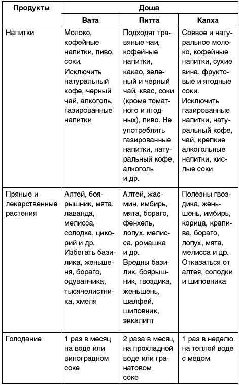 Иллюстрация к книге — Восточный путь самоомоложения. Все лучшие техники и методики [_316.jpg]