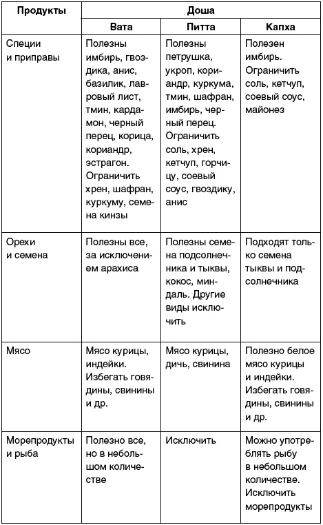 Иллюстрация к книге — Восточный путь самоомоложения. Все лучшие техники и методики [a315.jpg]