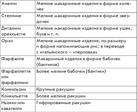 Иллюстрация к книге — Кулинарные фантазии. Спагетти, макароны, фетучини... паста [i_002.jpg]