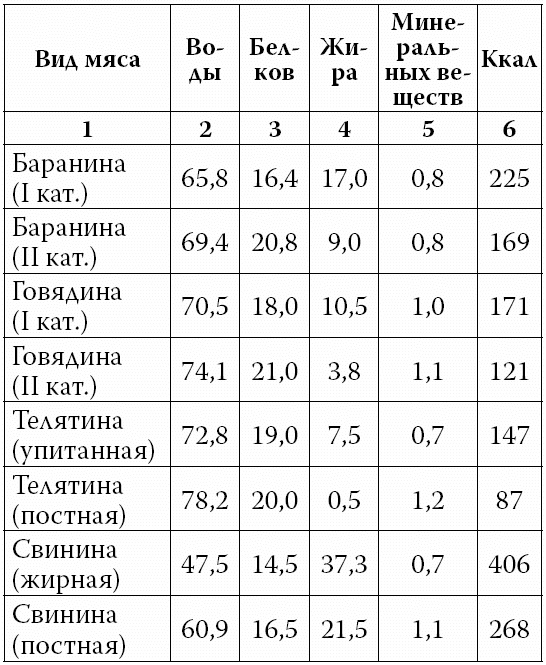 Иллюстрация к книге — Аппетитные колбасы и паштеты [i_003.jpg]