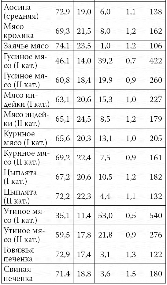 Иллюстрация к книге — Аппетитные колбасы и паштеты [i_004.jpg]