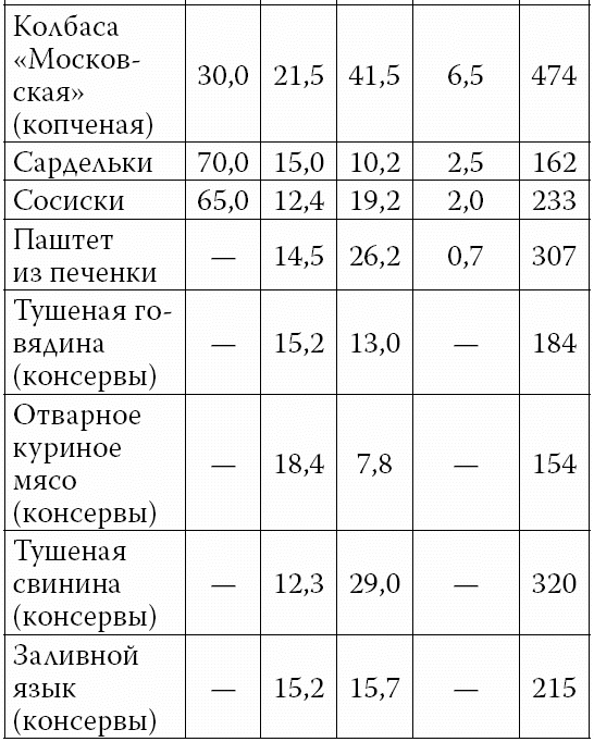 Иллюстрация к книге — Аппетитные колбасы и паштеты [i_006.jpg]