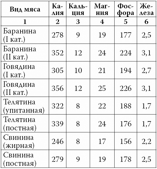 Иллюстрация к книге — Аппетитные колбасы и паштеты [i_007.jpg]