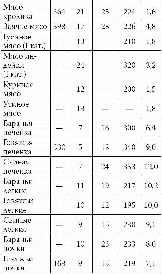 Иллюстрация к книге — Аппетитные колбасы и паштеты [i_008.jpg]
