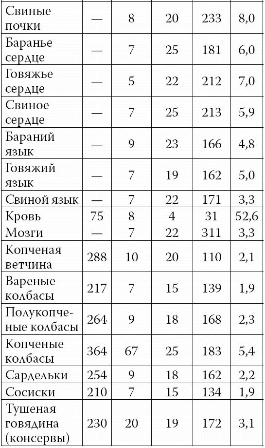 Иллюстрация к книге — Аппетитные колбасы и паштеты [i_009.jpg]