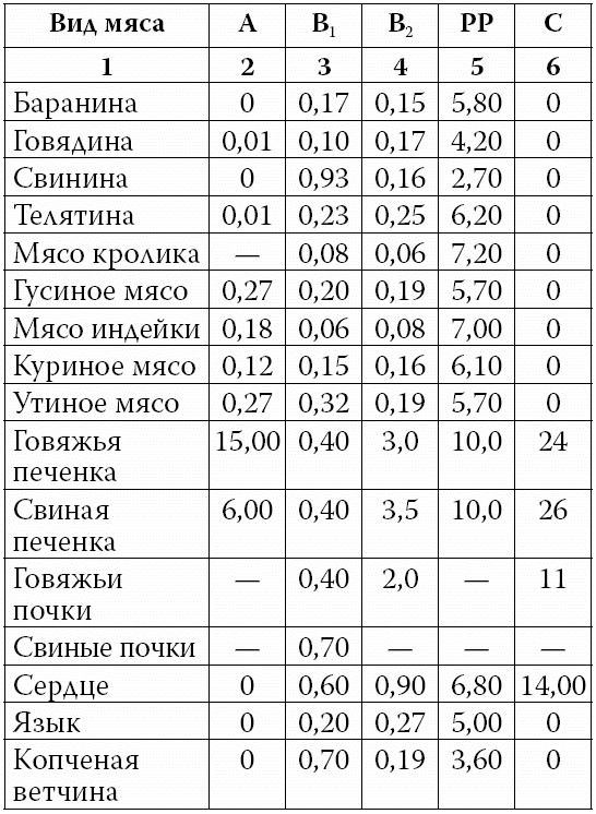 Иллюстрация к книге — Аппетитные колбасы и паштеты [i_011.jpg]