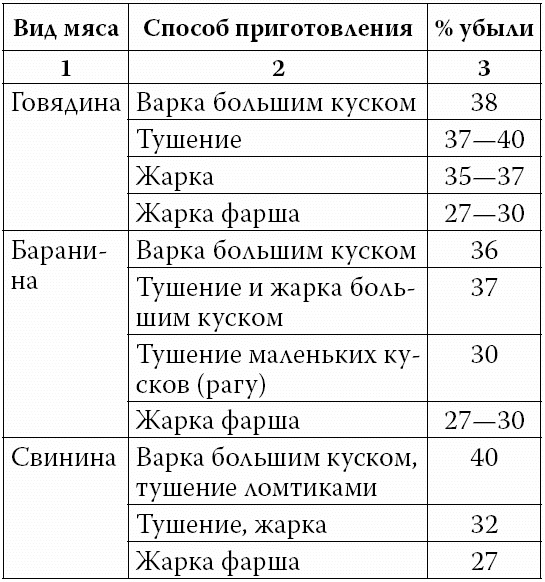 Иллюстрация к книге — Аппетитные колбасы и паштеты [i_013.jpg]