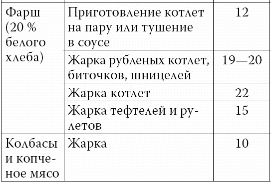 Иллюстрация к книге — Аппетитные колбасы и паштеты [i_015.jpg]
