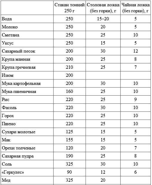 Иллюстрация к книге — Встречаем гостей [tb01r.jpg]