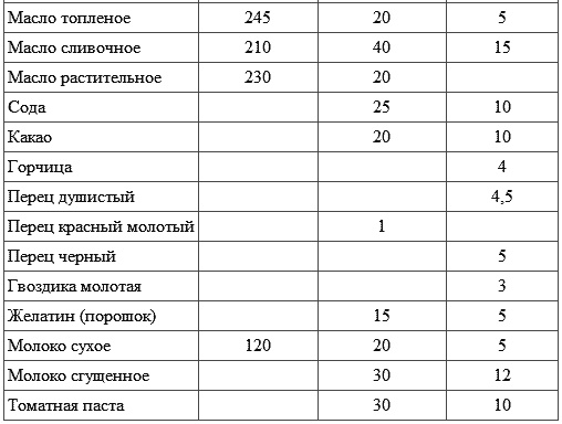 Иллюстрация к книге — Встречаем гостей [tb02r.jpg]