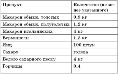Иллюстрация к книге — Поваренная книга русской опытной хозяйки. Супы и похлебки [i_003.jpg]