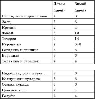 Иллюстрация к книге — Поваренная книга русской опытной хозяйки. Супы и похлебки [i_011.jpg]