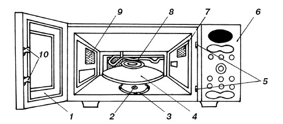 Иллюстрация к книге — Готовим в микроволновой печи [i_002.jpg]