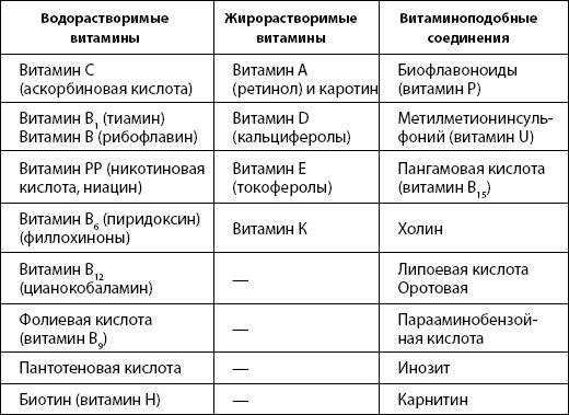 Иллюстрация к книге — Питание для здоровья [Autogen_eBook_id0.jpg]
