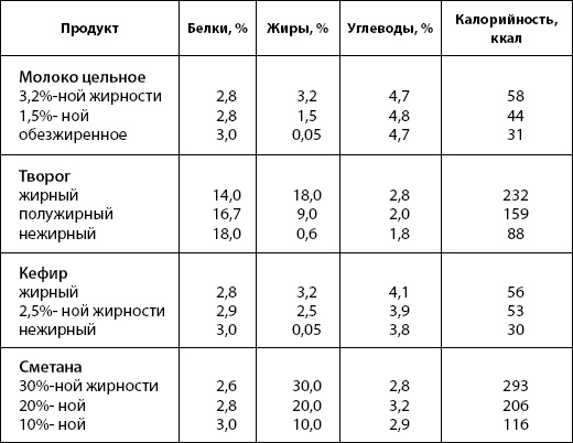 Иллюстрация к книге — Питание для здоровья [Autogen_eBook_id1.jpg]