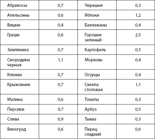 Иллюстрация к книге — Питание для здоровья [Autogen_eBook_id10.jpg]