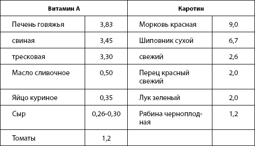 Иллюстрация к книге — Питание для здоровья [Autogen_eBook_id14.jpg]