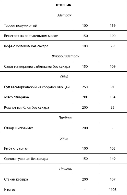 Иллюстрация к книге — Питание для здоровья [Autogen_eBook_id17.jpg]