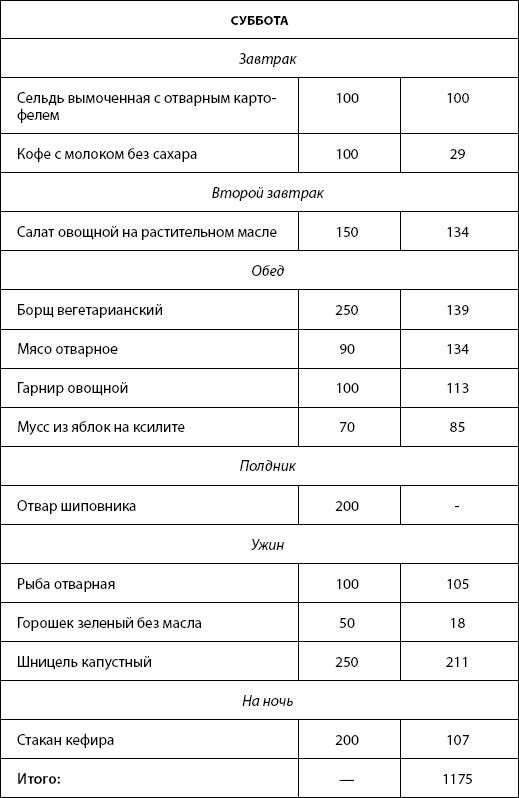 Иллюстрация к книге — Питание для здоровья [Autogen_eBook_id21.jpg]