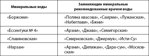 Иллюстрация к книге — Питание для здоровья [Autogen_eBook_id8.jpg]