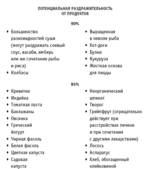 Иллюстрация к книге — Искусство правильного питания [i_001.jpg]