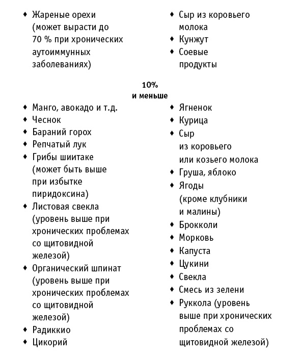 Иллюстрация к книге — Искусство правильного питания [i_003.jpg]