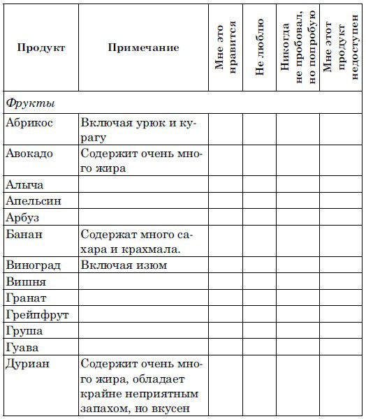 Иллюстрация к книге — Ешь, чтобы жить! &quot;Живое &quot; питание - путь к обновлению [i_002.jpg]