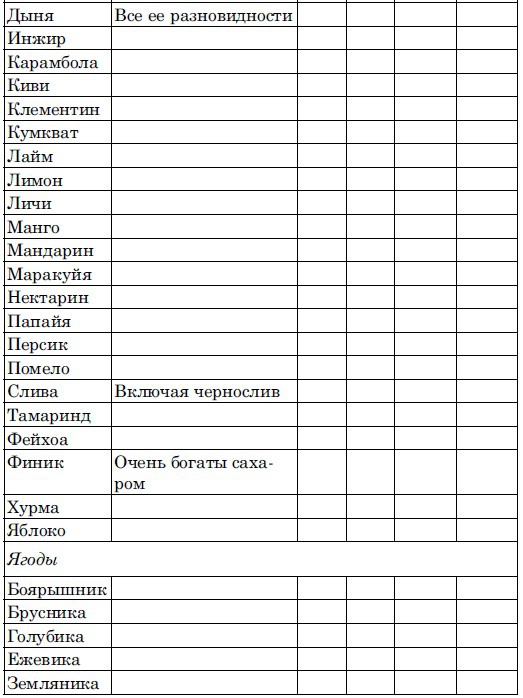 Иллюстрация к книге — Ешь, чтобы жить! &quot;Живое &quot; питание - путь к обновлению [i_003.jpg]