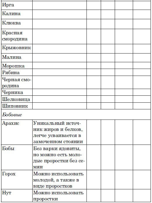 Иллюстрация к книге — Ешь, чтобы жить! &quot;Живое &quot; питание - путь к обновлению [i_004.jpg]