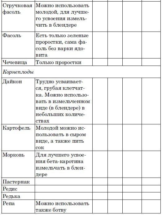 Иллюстрация к книге — Ешь, чтобы жить! &quot;Живое &quot; питание - путь к обновлению [i_005.jpg]