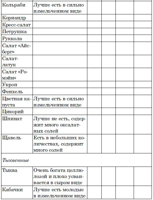 Иллюстрация к книге — Ешь, чтобы жить! &quot;Живое &quot; питание - путь к обновлению [i_007.jpg]