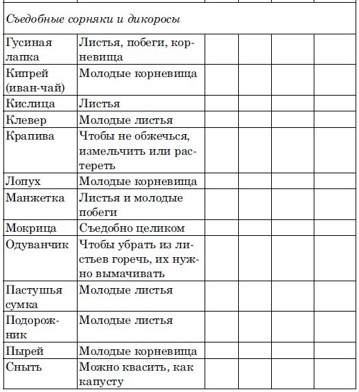 Иллюстрация к книге — Ешь, чтобы жить! &quot;Живое &quot; питание - путь к обновлению [i_010.jpg]