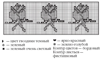 Иллюстрация к книге — Вязаные модные аксессуары. Сумочки, ремни, перчатки, шарфы [pic_100.jpg]