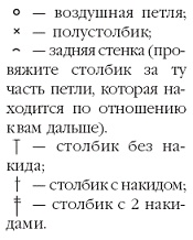 Иллюстрация к книге — Вязаные модные аксессуары. Сумочки, ремни, перчатки, шарфы [pic_3.jpg]