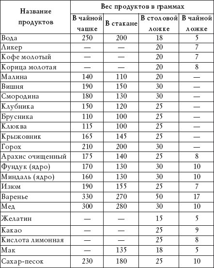 Иллюстрация к книге — Салатная диета. 500 рецептов салатов для похудения [i_002.jpg]