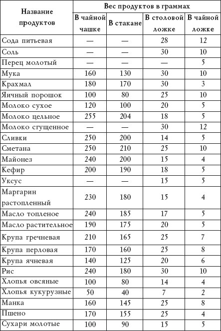 Иллюстрация к книге — Салатная диета. 500 рецептов салатов для похудения [i_003.jpg]
