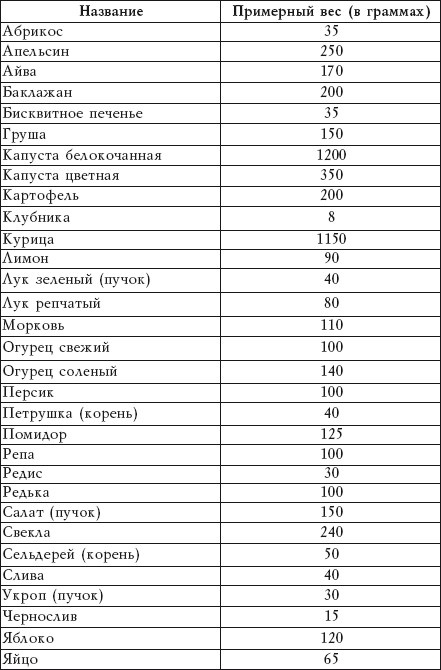 Иллюстрация к книге — Салатная диета. 500 рецептов салатов для похудения [i_004.jpg]