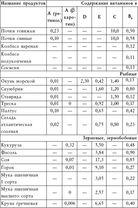 Иллюстрация к книге — Салатная диета. 500 рецептов салатов для похудения [i_010.jpg]