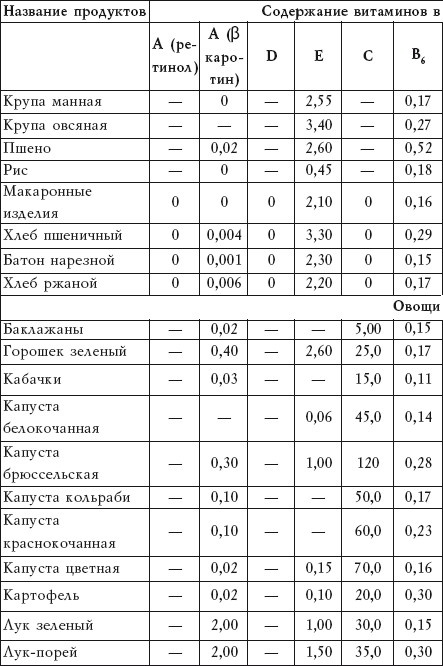 Иллюстрация к книге — Салатная диета. 500 рецептов салатов для похудения [i_012.jpg]