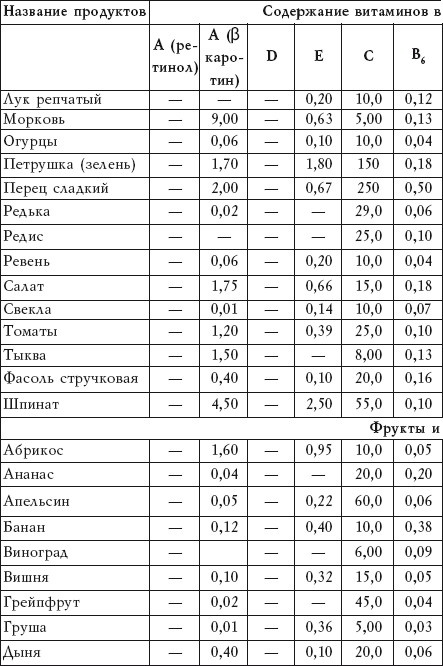 Иллюстрация к книге — Салатная диета. 500 рецептов салатов для похудения [i_014.jpg]