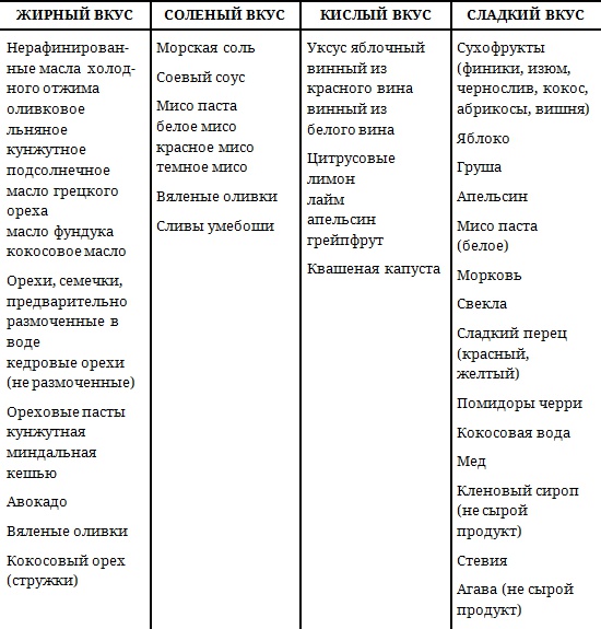 Иллюстрация к книге — Живая кухня. Трансерфинг обновления [i_001.jpg]