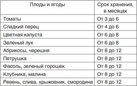 Иллюстрация к книге — Домашнее консервирование. Соление. Копчение. Полная энциклопедия [_1.jpg]