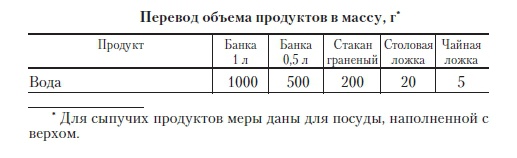 Иллюстрация к книге — Консервирование для лентяек [i_001.jpg]